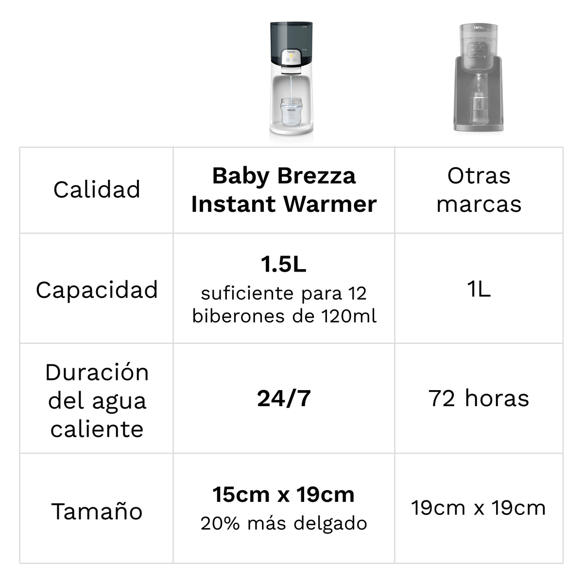 Set Instant Warmer + Sterilizer Dryer Advanced