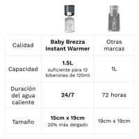 Set Instant Warmer + Sterilizer Dryer Advanced