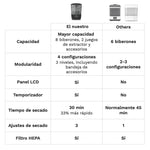 Esterilizador e Secador One Step® Advanced — Esteriliza e seca 33% mais rápido - product thumbnail