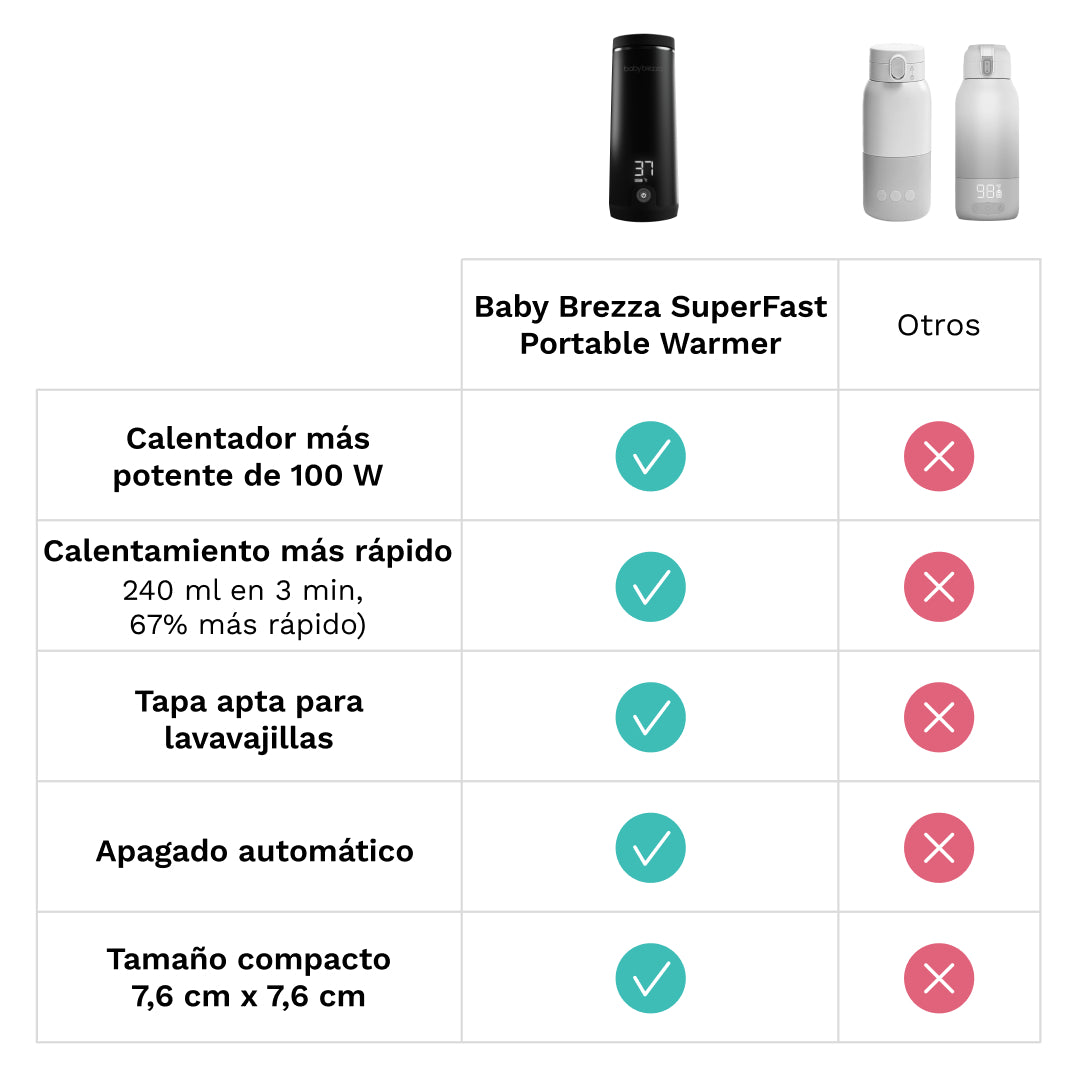 Formula Pro Advanced + Conjunto Lavador de Garrafas Pro