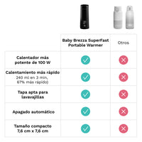 Formula Pro Advanced + Conjunto Lavador de Garrafas Pro