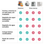 One Step Food Maker Deluxe - product thumbnail