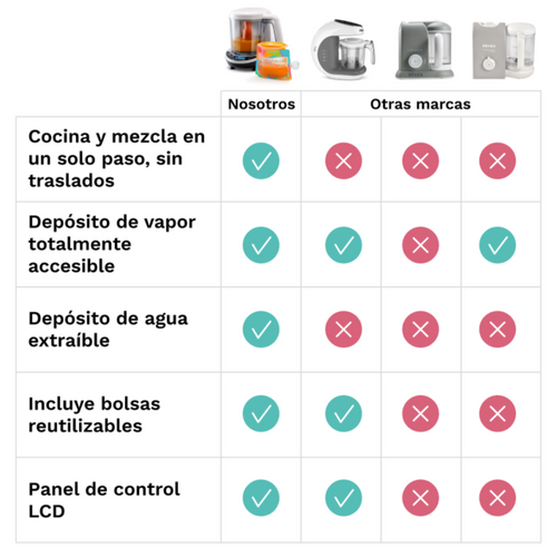 One Step Food Maker Deluxe - product thumbnail