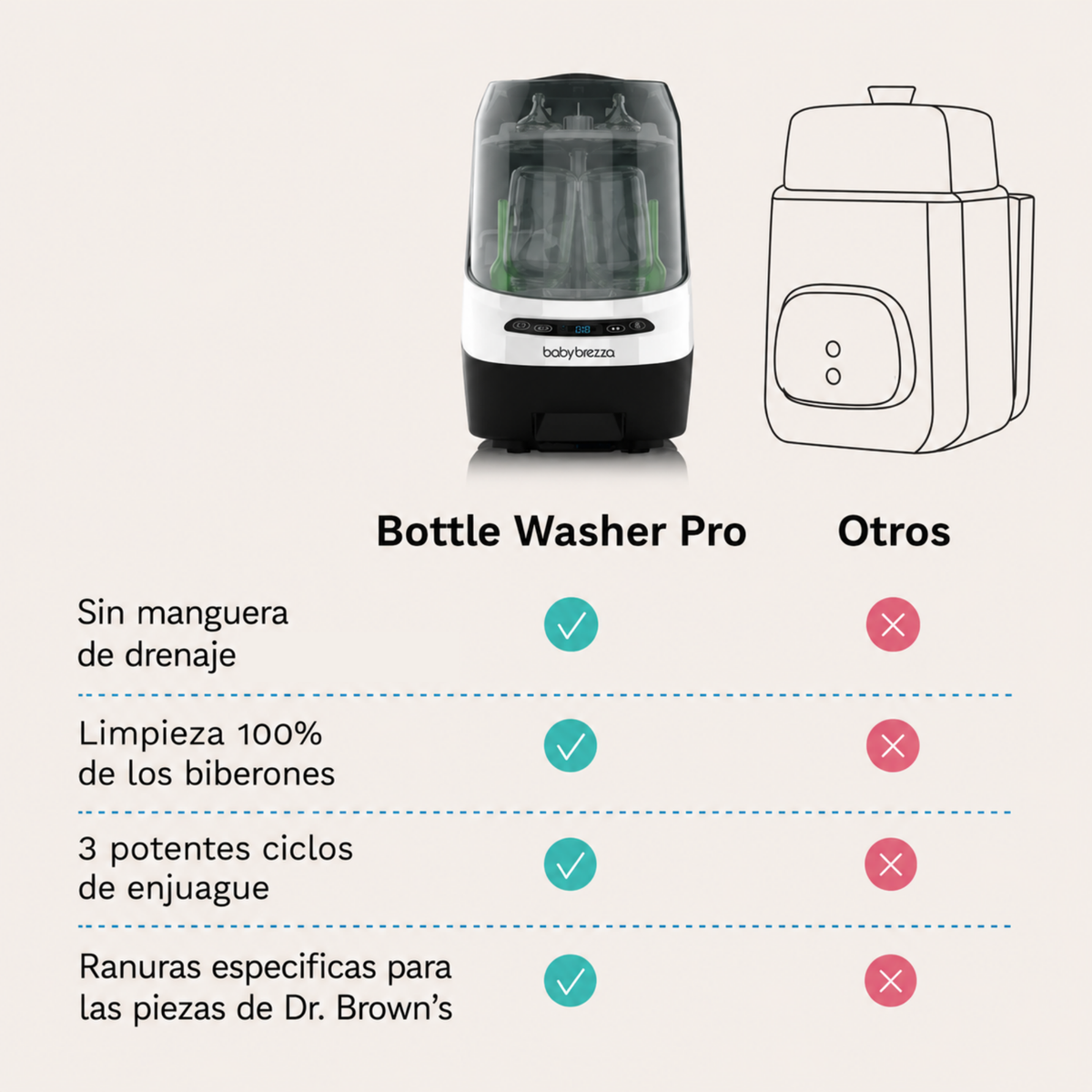 Bottle Washer Pro (lava, esteriliza e seca automaticamente)
