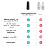 Aquecedor de biberões portátil super rápido - product thumbnail