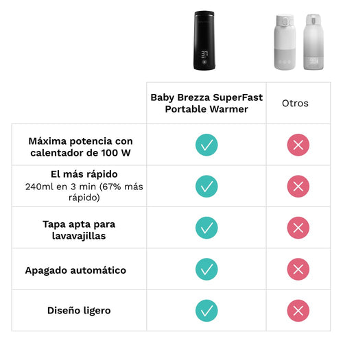 Aquecedor de biberões portátil super rápido - product thumbnail